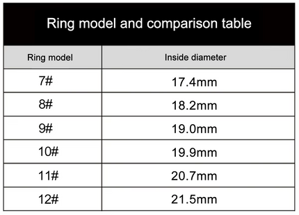 Smart Ring – Advanced Health & Fitness Tracker